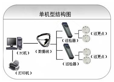 莒县巡更系统六号