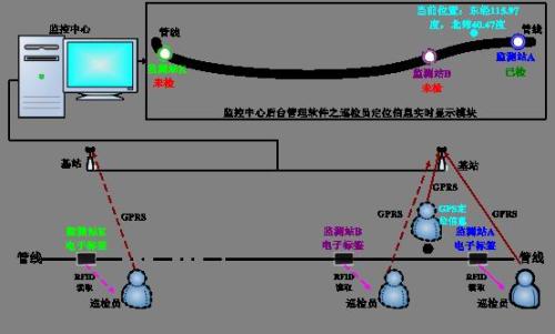 莒县巡更系统八号