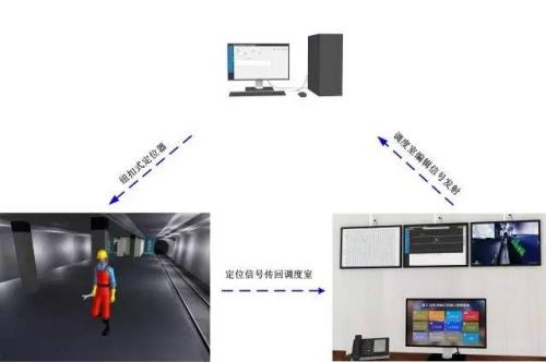 莒县人员定位系统三号