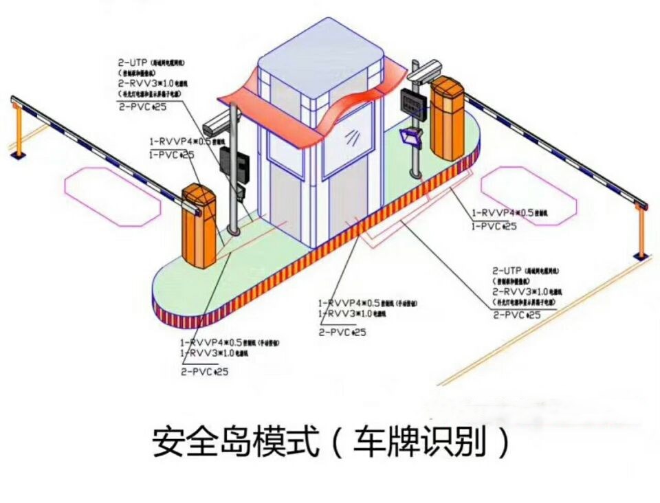 莒县双通道带岗亭车牌识别