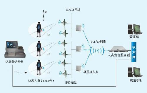 莒县人员定位系统一号