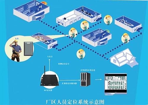 莒县人员定位系统四号