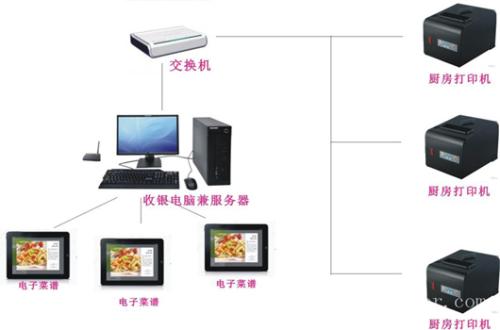 莒县收银系统六号