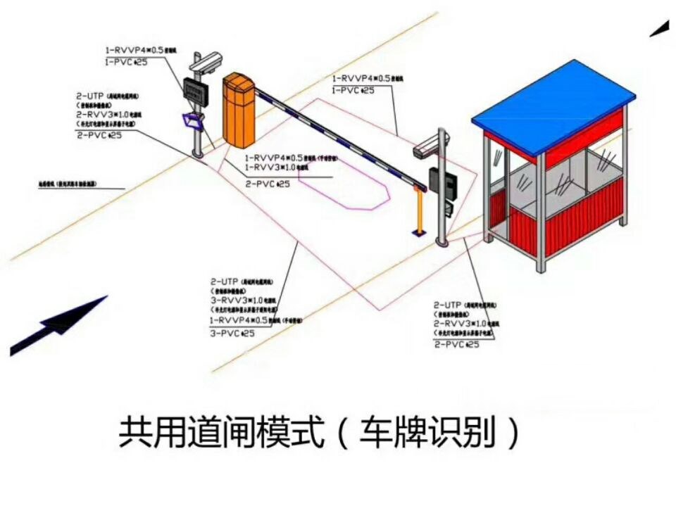 莒县单通道车牌识别系统施工