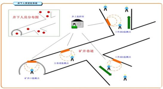 莒县人员定位系统七号