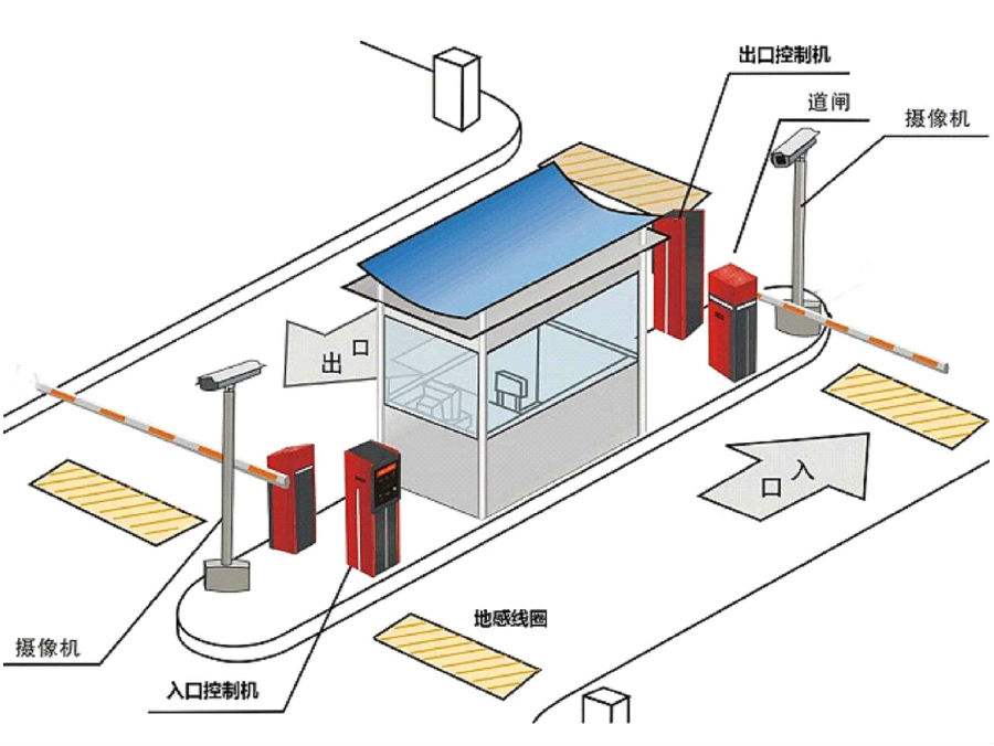 莒县标准双通道刷卡停车系统安装示意